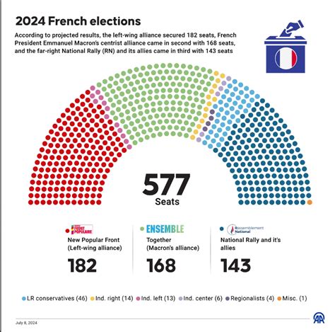 france results 2023